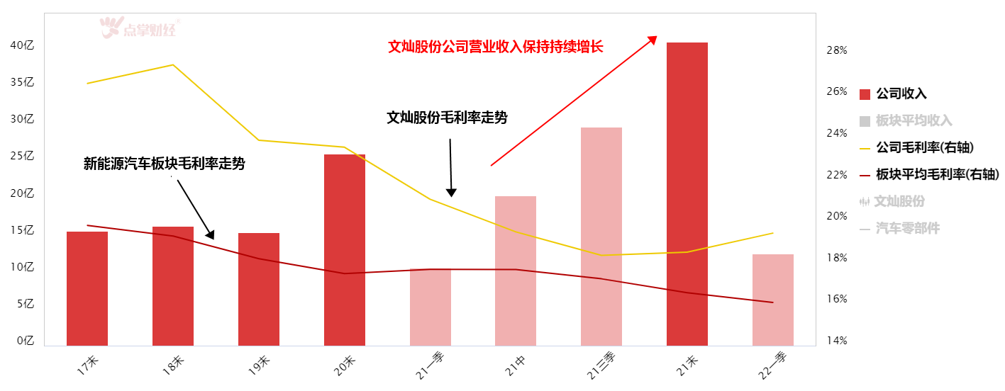 汽车轻量化之文灿股份投资机会解析