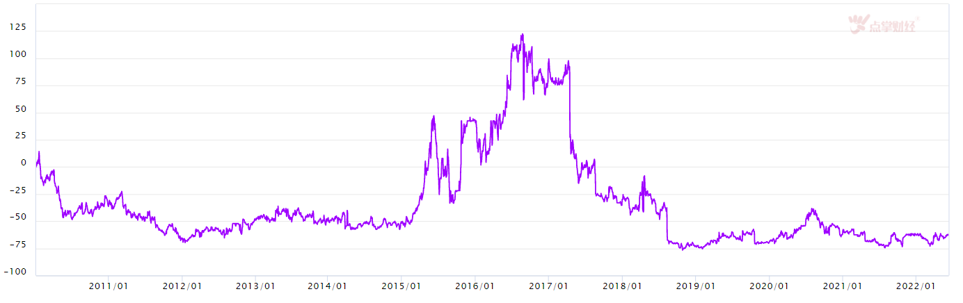 A股已到行情关键期，方向何去何从？