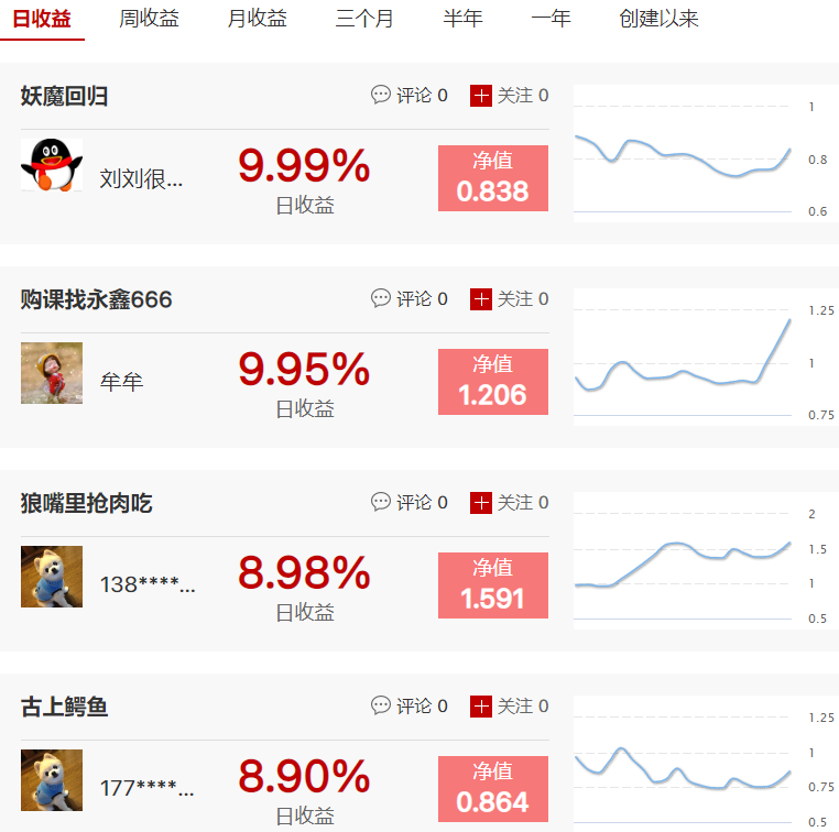 购课找永鑫666收获4连板，狼嘴里抢肉吃月收益达62.95%