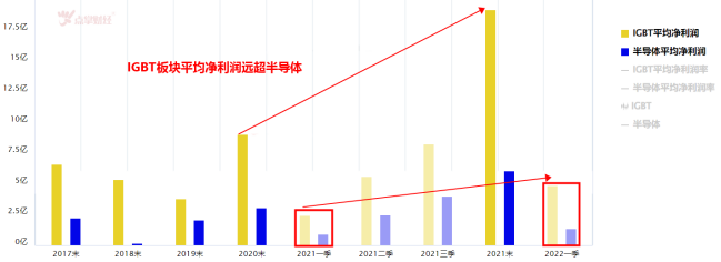 赛道股反弹半导体最弱，此细分赛道不容忽视！