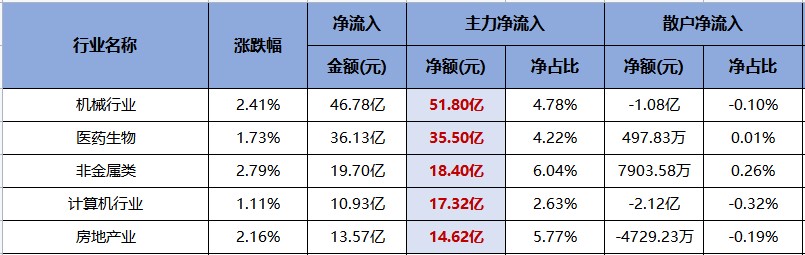 宁德时代主力净流入占据榜首！（交易龙虎榜0620）