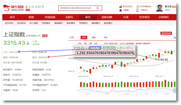 0620【老邢判势】-《打完周K线低点再向上突破》