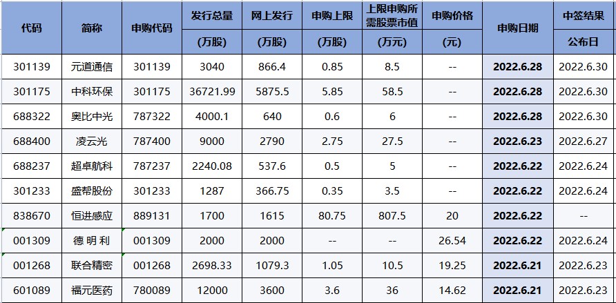 宁德时代主力净流入占据榜首！（交易龙虎榜0620）