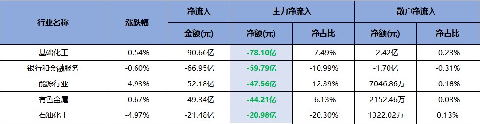 宁德时代主力净流入占据榜首！（交易龙虎榜0620）