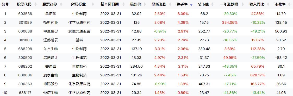 宁德时代主力净流入占据榜首！（交易龙虎榜0620）