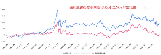 此刻开始，全面拥抱下游行业！