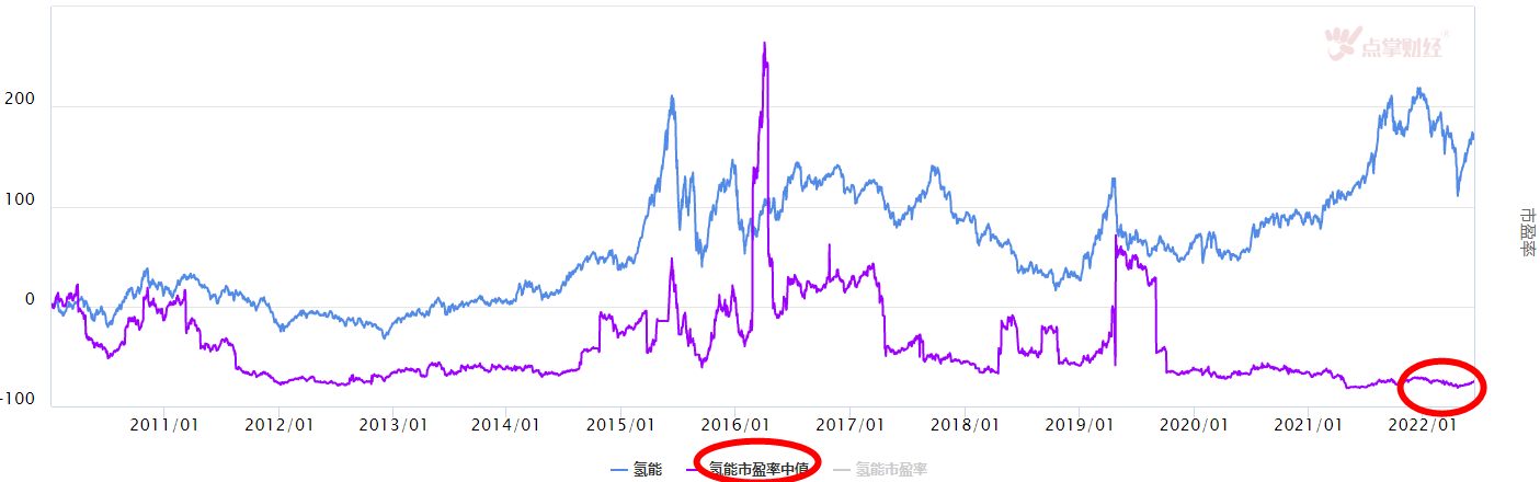 大盘调整，还有哪个潜力板块可挖