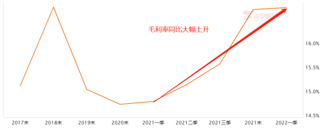 新能源需求井喷 钛白粉有望走出独立行情