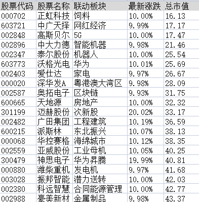 连板股追踪：集泰股份8连板，符合今日涨停5大基因股名单曝光