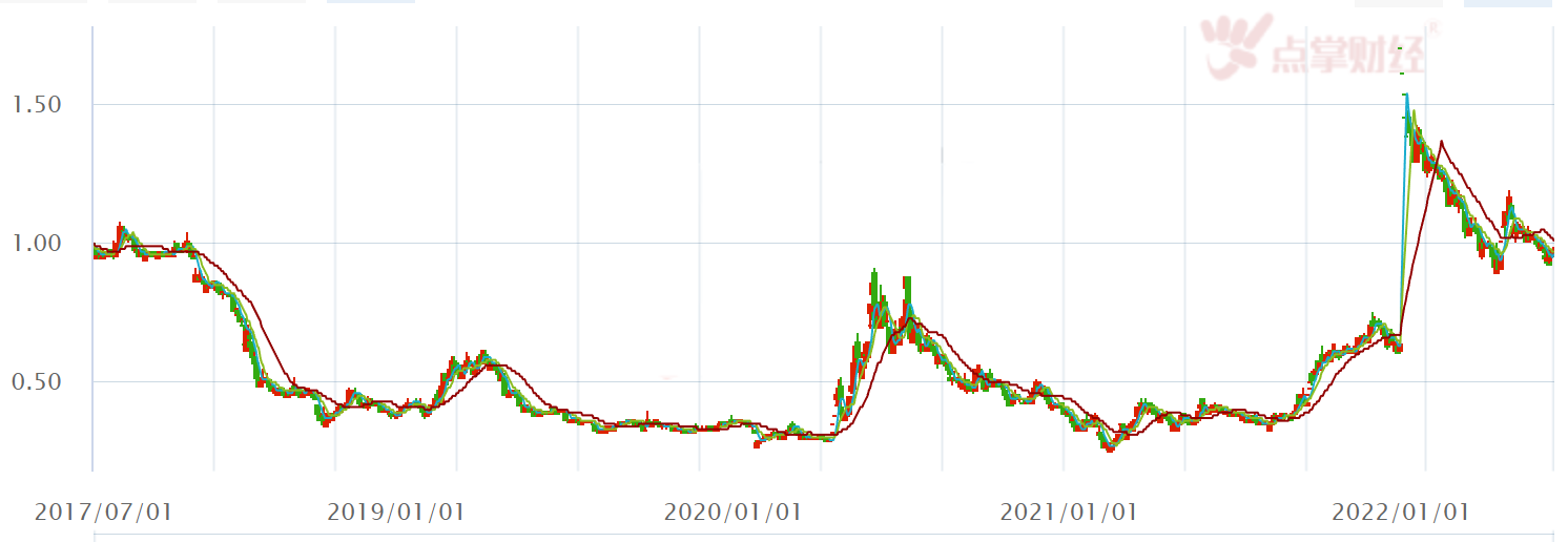 涉及90万股东！这十只股票需警惕1元退市风险！