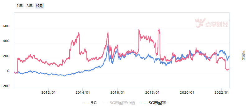 市场震荡加剧，一板块高性价比优势凸显！