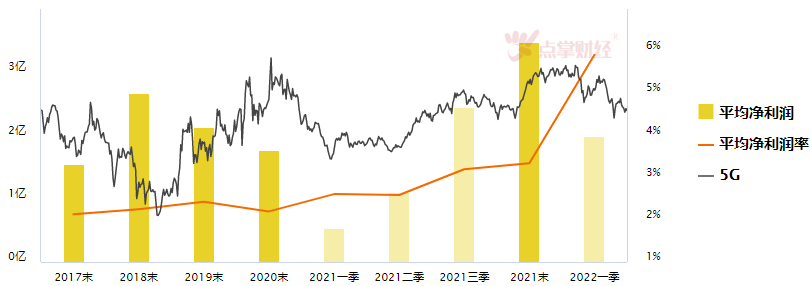 市场震荡加剧，一板块高性价比优势凸显！