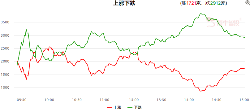 市场震荡加剧，一板块高性价比优势凸显！