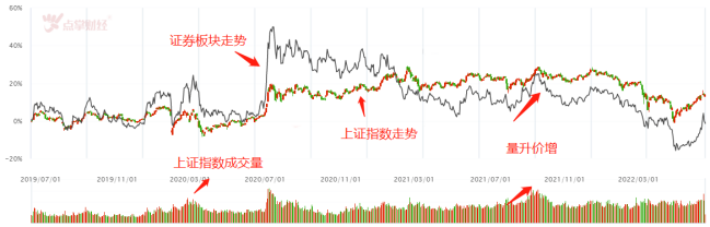 券商不再是“渣男”，你拥抱的是整个时代！