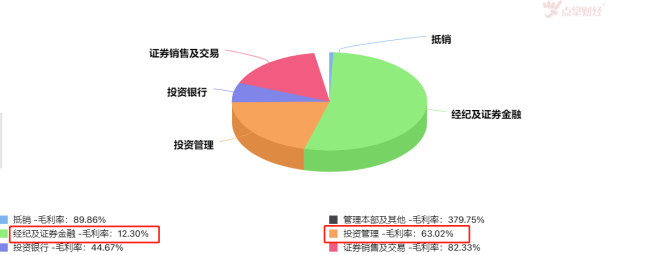 券商不再是“渣男”，你拥抱的是整个时代！