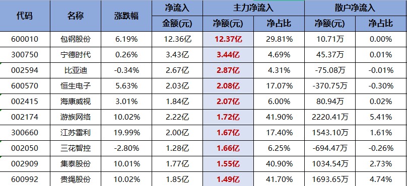 赚钱效应变弱，哪些个股被机构看空了呢？（交易龙虎榜0621）