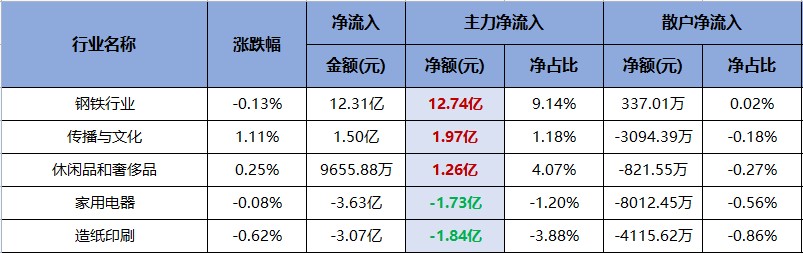 赚钱效应变弱，哪些个股被机构看空了呢？（交易龙虎榜0621）