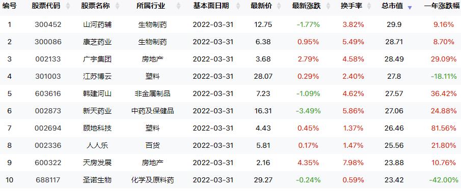 赚钱效应变弱，哪些个股被机构看空了呢？（交易龙虎榜0621）