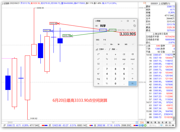 0621【老邢判势】-《跌破20日低点仍然是在打周K线下影》