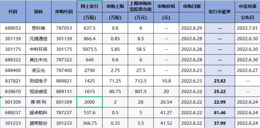 赚钱效应变弱，哪些个股被机构看空了呢？（交易龙虎榜0621）