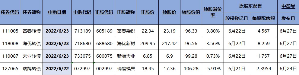 赚钱效应变弱，哪些个股被机构看空了呢？（交易龙虎榜0621）