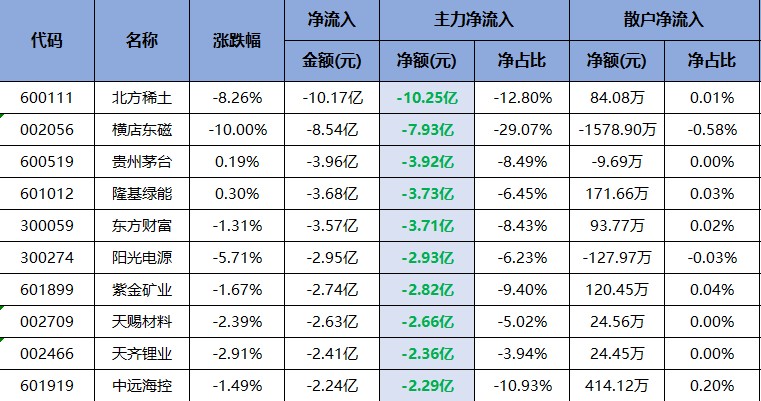 赚钱效应变弱，哪些个股被机构看空了呢？（交易龙虎榜0621）