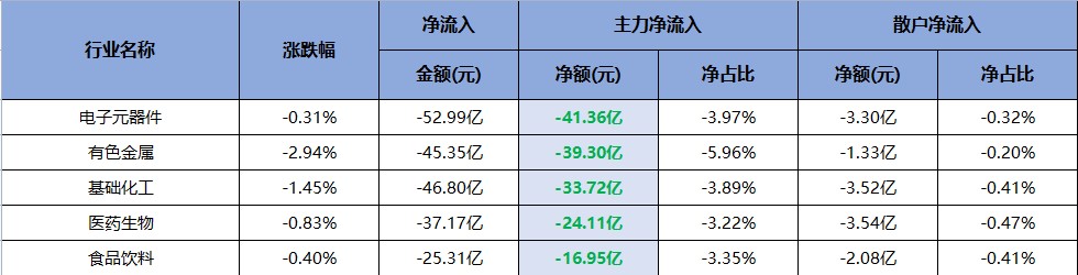 赚钱效应变弱，哪些个股被机构看空了呢？（交易龙虎榜0621）