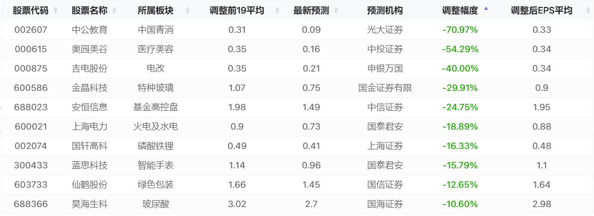 赚钱效应变弱，哪些个股被机构看空了呢？（交易龙虎榜0621）