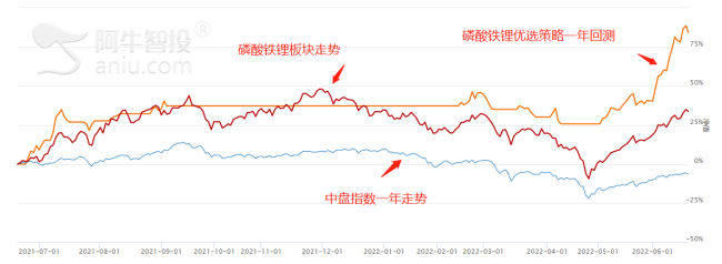 多家钛材料企业布局磷酸铁锂 行业景气爆棚？