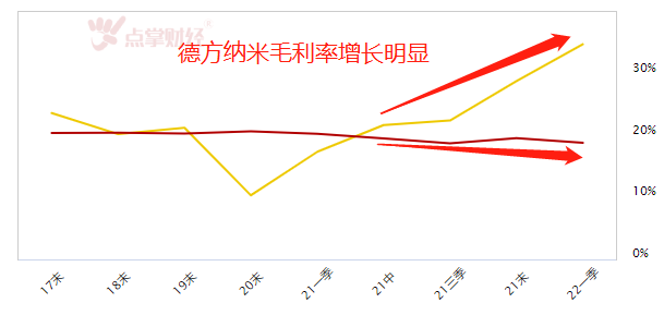 多家钛材料企业布局磷酸铁锂 行业景气爆棚？