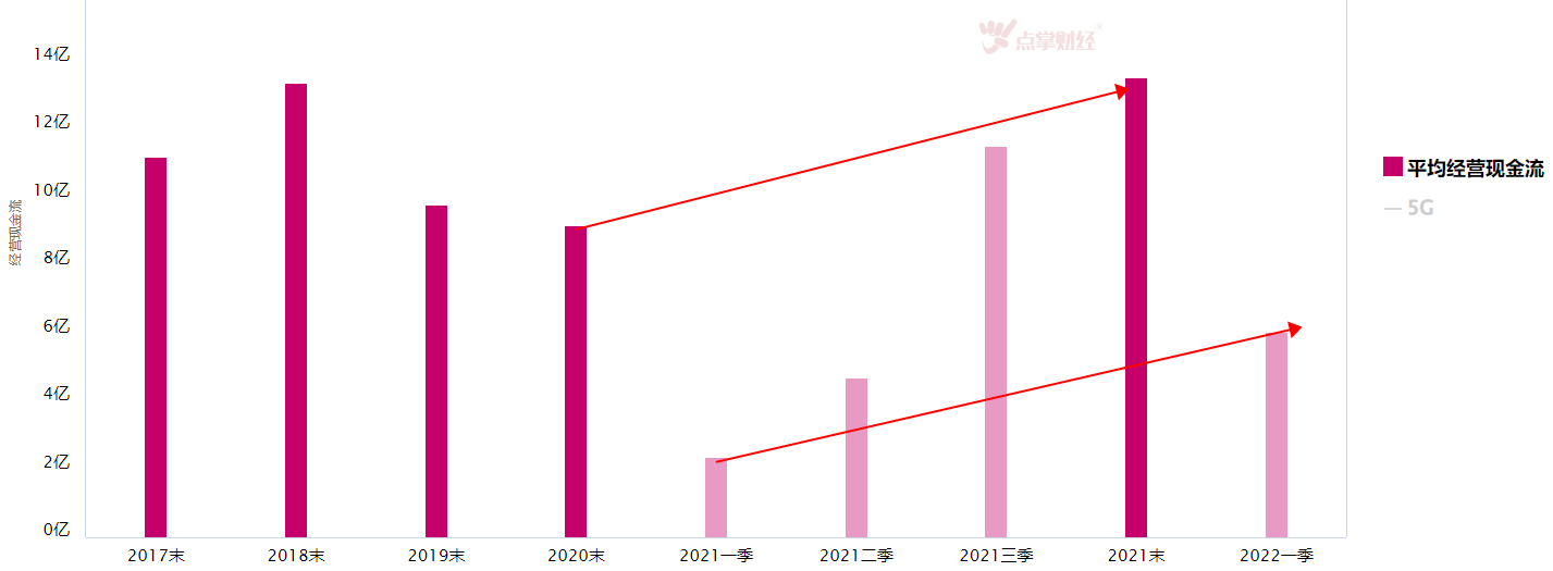 大盘调整需求，有个板块机会将来临了吗