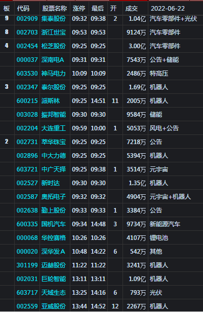 大盘午后杀跌 3300点再度失守