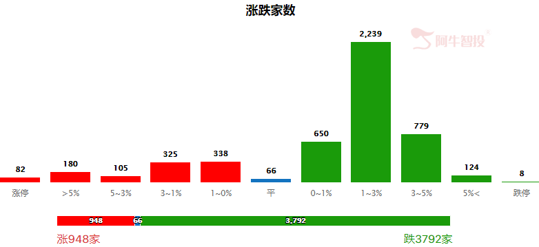 短期市场发出风险信号，进入防守状态！