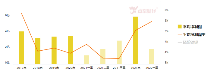 刚宣布跨界入局磷酸铁锂的惠云钛业，24小时之内收到关注函