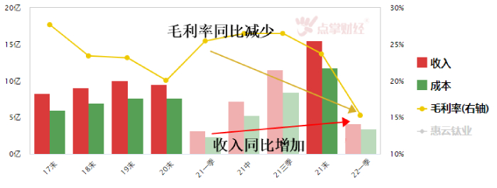 刚宣布跨界入局磷酸铁锂的惠云钛业，24小时之内收到关注函