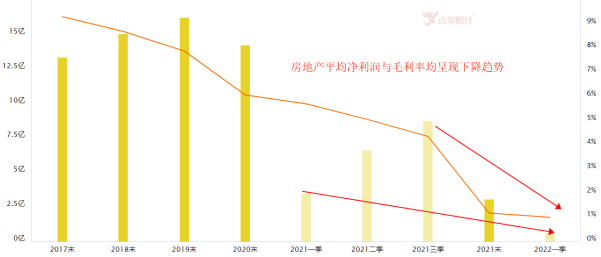 房地产是不行了吗？小麦大蒜都能抵首付？买房送200斤土猪？