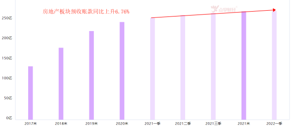 房地产是不行了吗？小麦大蒜都能抵首付？买房送200斤土猪？