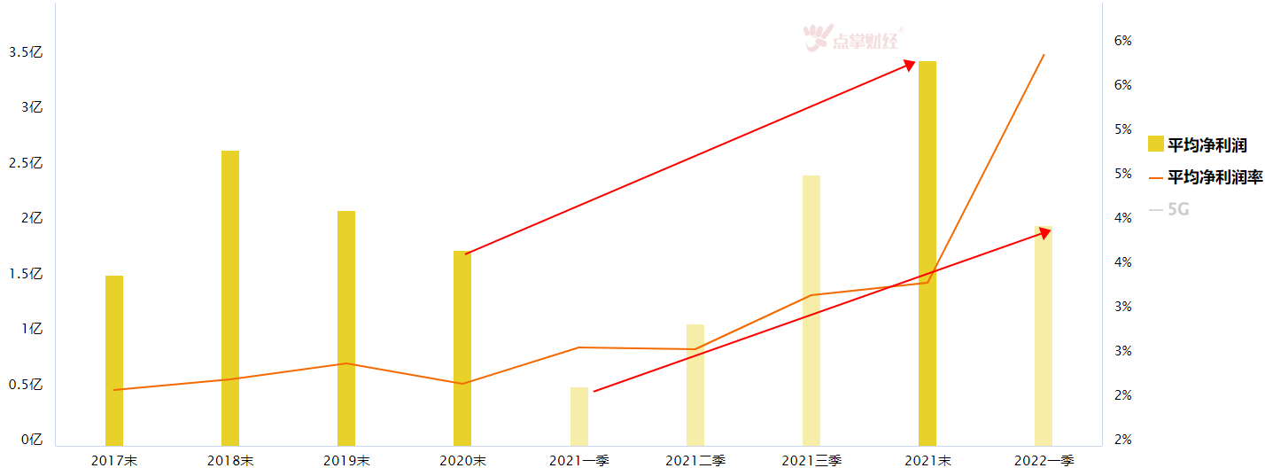 大盘调整需求，有个板块机会将来临了吗