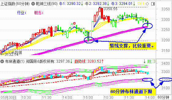 大盘午后杀跌 3300点再度失守