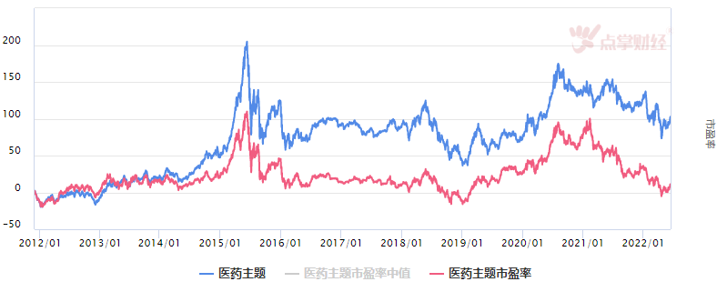 短期市场发出风险信号，进入防守状态！