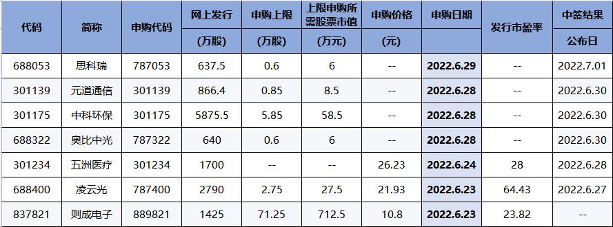 昨日榜首现涨停！包钢股份二连榜！（交易龙虎榜0622）