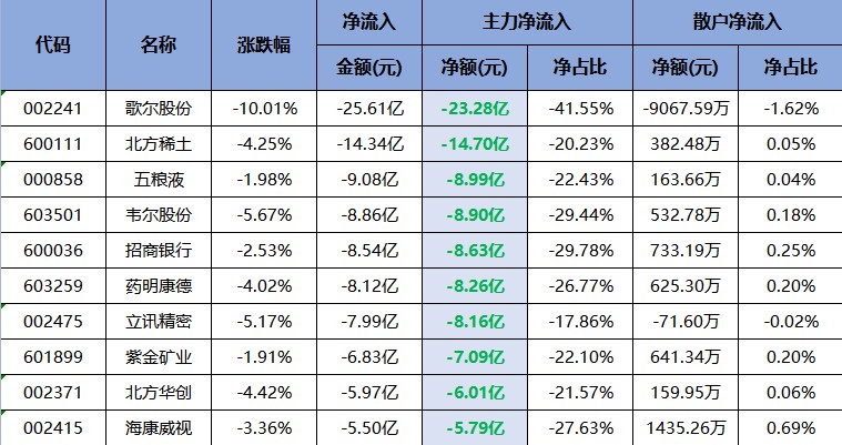 昨日榜首现涨停！包钢股份二连榜！（交易龙虎榜0622）