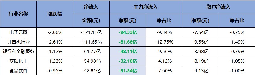 昨日榜首现涨停！包钢股份二连榜！（交易龙虎榜0622）