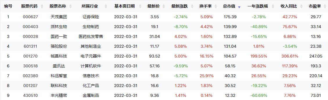 昨日榜首现涨停！包钢股份二连榜！（交易龙虎榜0622）