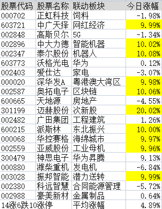 连板股追踪：集泰股份9连板，符合今日涨停6大基因股名单曝光