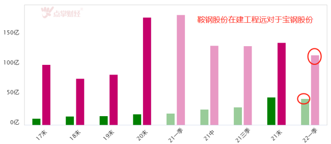 7000万吨级大鞍钢，龙头兼并志在千里