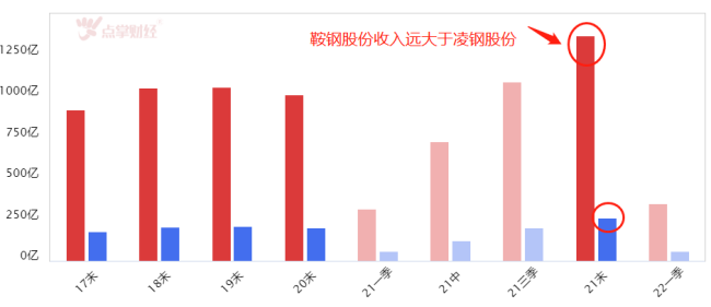 7000万吨级大鞍钢，龙头兼并志在千里