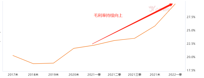 资金独爱王者板块 汽车芯片蓄势待发