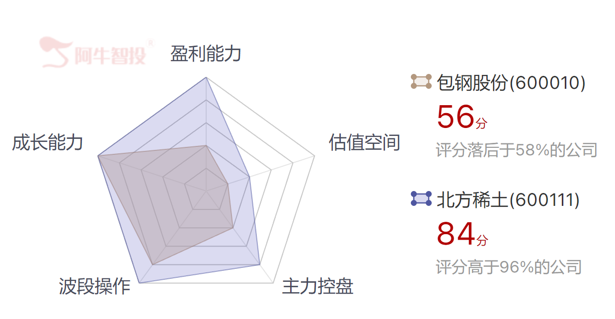 是否内幕交易？影响140万股东的包钢股份、北方稀土何去何从？