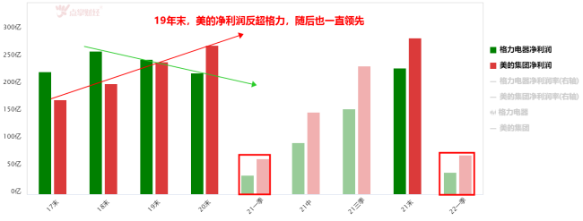 继续押注新能源，昔日的家电巨头还能重返王座吗？